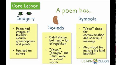 Theme in Poetry Lesson - YouTube