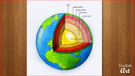 Diagram Of The Earth Layers