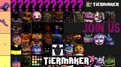 My Fnaf Animatronics Tier List Youtube – Otosection