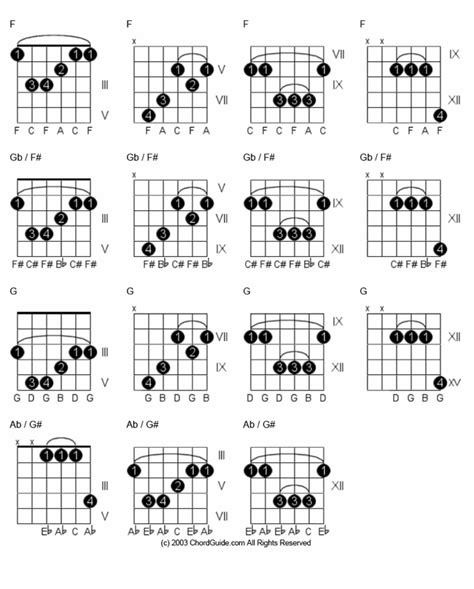 F Chord Guitar Variations