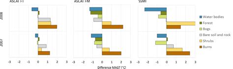 TC - Circumpolar patterns of potential mean annual ground temperature ...