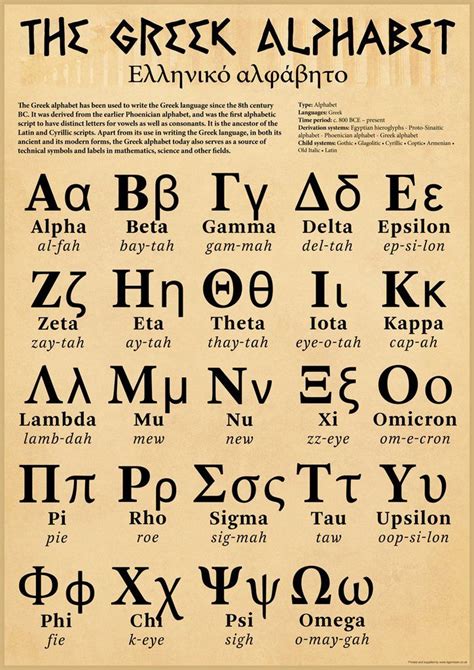 Image result for greek alphabet poster | Greek alphabet, Greek words ...