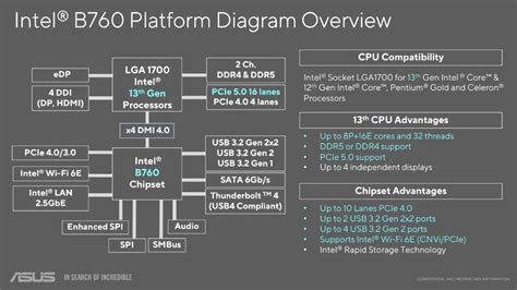 Základní desky s chipsetem B760 (INFORMACE) | Alza.cz