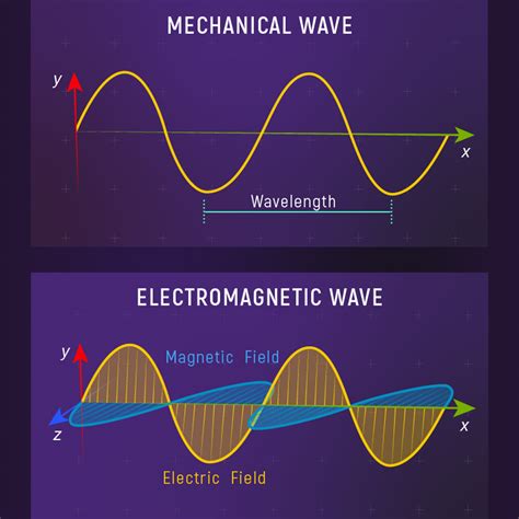 Electromagnetic Spectrum Radio Waves Examples