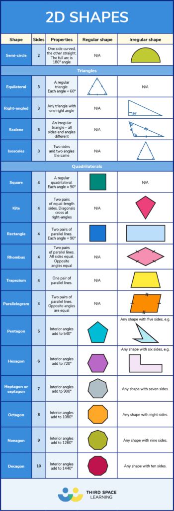 What Are 2D Shapes? Explained For Teachers, Parents And Kids (2022)