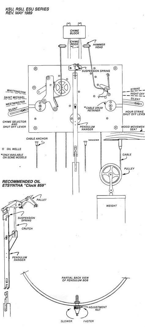 Movement Diagram of a Grandfather Clock Movement -The Clock Depot