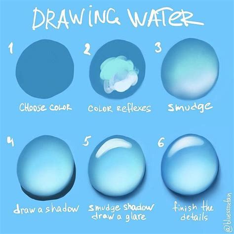 digital art tutorial step by step ideas