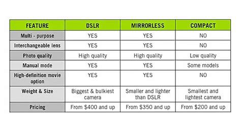 Types Of Camera Lenses / 6 Types of Camera Lenses Explained! | Camera lenses ... : What types of ...