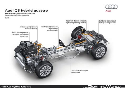 Audi Q5 Hybrid Quattro - QuattroWorld