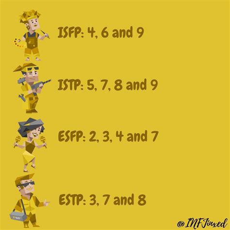 Most Common Enneagram Types for Each MBTI Type | Mbti personality ...