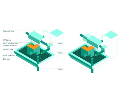 PolyJet 3D Printing 3D Printing Services | MakerVerse