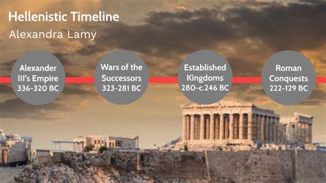 Hellenistic Timeline by Alex Lamy on Prezi