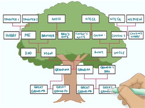 How To Make A Simple Family Tree - Image to u