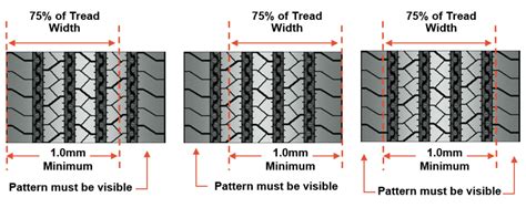 Tyre tread depth on trucks – 1 mm minimum – Hire Hirett