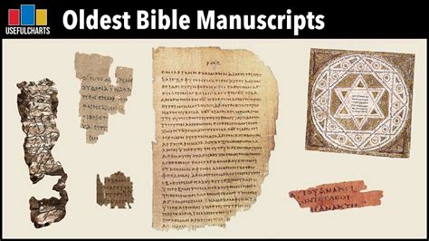 Oldest Bible Manuscripts