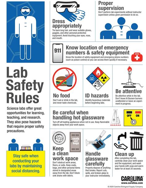 The Safety-First Guide to Laboratory Faucets and Tap Fittings