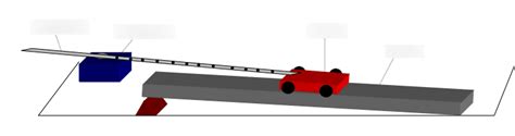 Diagram of To Measure the Constant Acceleration of a Trolley Using a Ticker Timer and Ticker ...