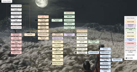 Sekiro Progression Flowchart from Wiki : r/Sekiro