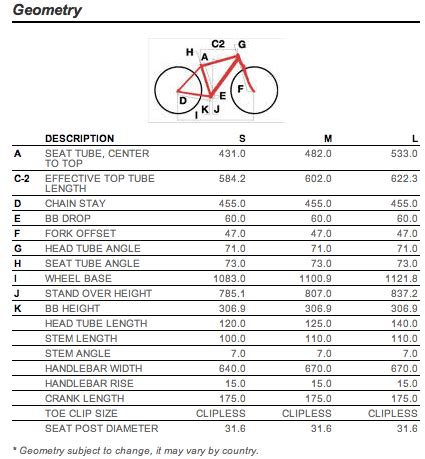 Fuji Bike Frame Size Guide | Webframes.org