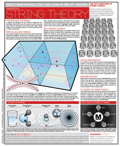 CI String Theory