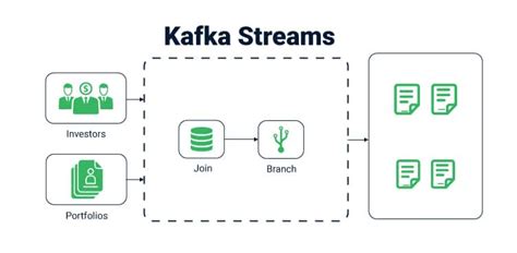 Kafka Streams: Guide to Apache Kafka's Core - Cuelogic An LTI Company