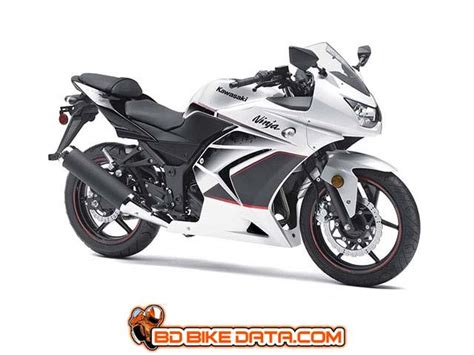 Kawasaki Ninja 150 Price In Bangladesh - BDBikeData