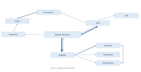 What is a cognitive map? - B2B International