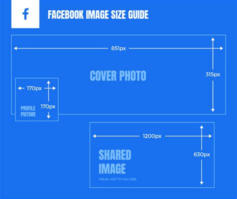 The Quick Social Media Image Size Guide for 2018 - Fifteen