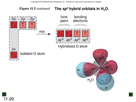 Valence Bond Theory PPTX