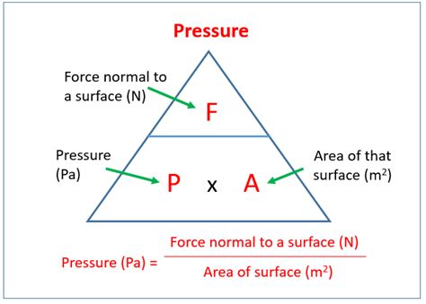 Pressure in Fluids (examples, solutions, videos, notes)