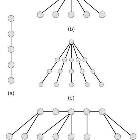 1: Condorcet paradox. | Download Scientific Diagram