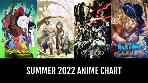 Summer 2022 Anime Chart | Anime-Planet