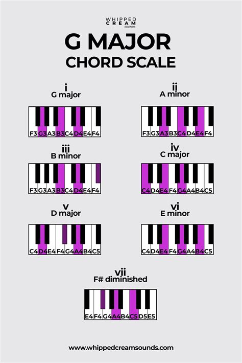 Piano Chords G