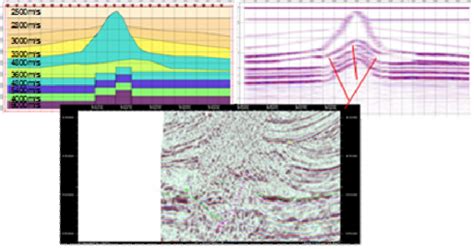 Salt dome caused change of dip orientation of beneath faults | Download Scientific Diagram