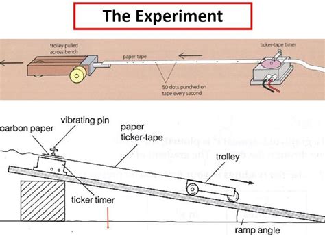 Ticker Tape Practical - Motion | Teaching Resources