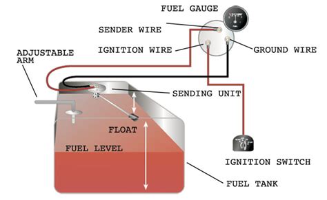 Motorcycle Fuel Gauge Wiring Diagram | Manual E-Books - Universal Fuel Gauge Wiring Diagram ...