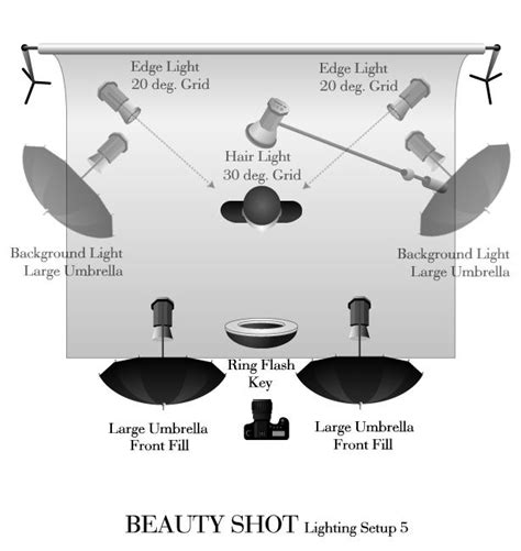 Studio Lighting Diagram 5 Tools To Create And Share Studio L