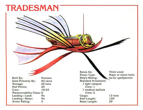 Spelljammer Ship - Tradesman Character Concept, Character Design ...