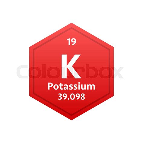 Potassium Symbol Periodic Table