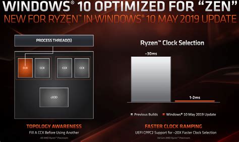 Game Mode Might Boost Performance On AMD Ryzen 9 3900X Processors - Legit Reviews