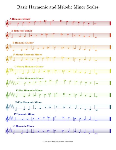 Harmonic and Melodic Minor Scales Sheet music for Piano (Solo) | Musescore.com