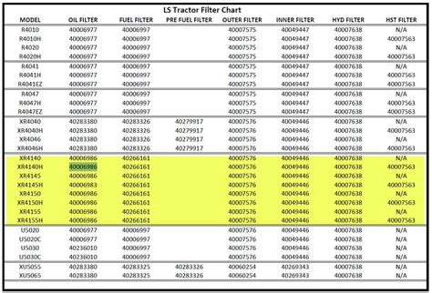 Mobil One Oil Filter Selector Chart