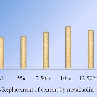 Variation of Tensile Strength of Concrete. | Download Scientific Diagram