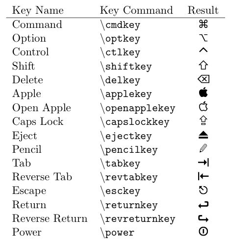 packages - How to typeset special Apple Mac keyboard symbols? - TeX - LaTeX Stack Exchange