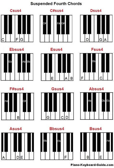 E Flat Piano Chord - Sheet and Chords Collection