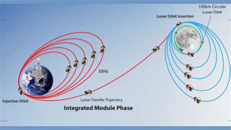 What's next for India's Chandrayaan-3 moon rover mission? | Space