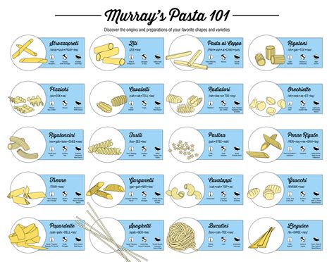 Murray's Pasta 101: An Illustrated Guide to Pasta Shapes | Murray's Cheese Blog | Pasta shapes ...