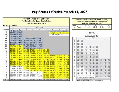 Salary Scale Chart 2023 - Image to u