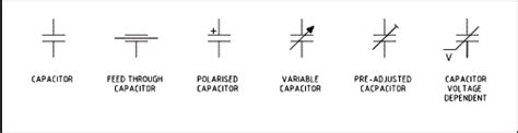 Capacitor symbol | Capacitor Types