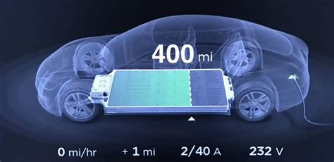 Tesla batterij: Hoe werkt het? | myenergi Benelux